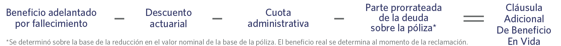 Living Benefit Calculator